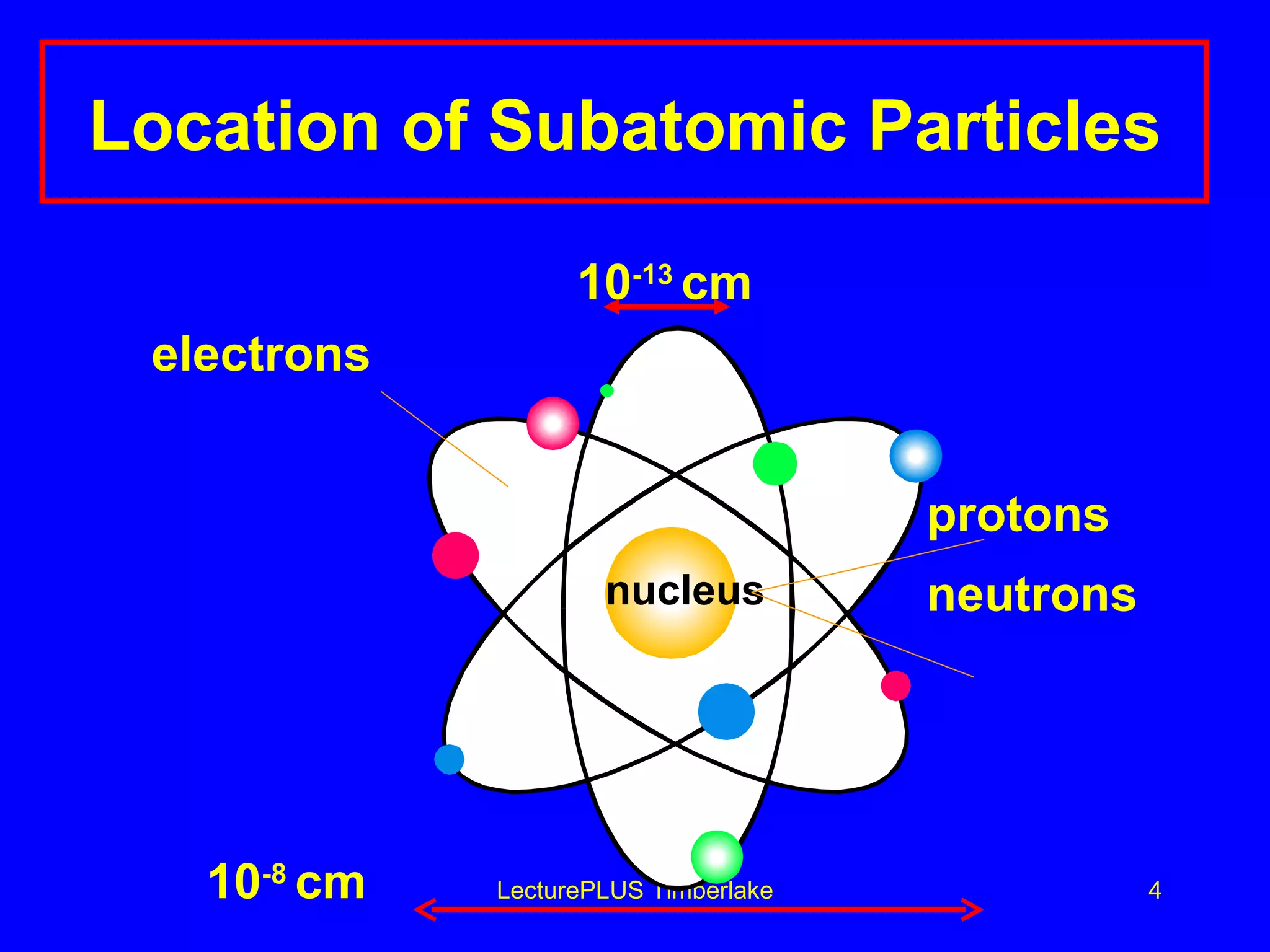 Location of Subatomic Particles   10 -13  cm electrons   protons     neutrons 10 -8  cm LecturePLUS Timberlake nucleus 