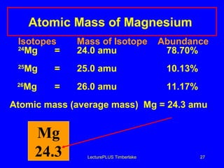 Atomic Mass of Magnesium   Isotopes  Mass of Isotope  Abundance   24 Mg  = 24.0 amu  78.70% 25 Mg  =  25.0 amu    10.13% 26 Mg  =  26.0 amu   11.17% Atomic mass (average mass)  Mg = 24.3 amu LecturePLUS Timberlake Mg 24.3 