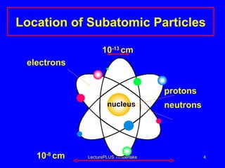 Location of Subatomic Particles   10 -13  cm electrons   protons     neutrons 10 -8  cm LecturePLUS Timberlake nucleus 