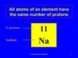 All atoms of an element have the same number of protons 11 Na LecturePLUS Timberlake 11 protons Sodium 