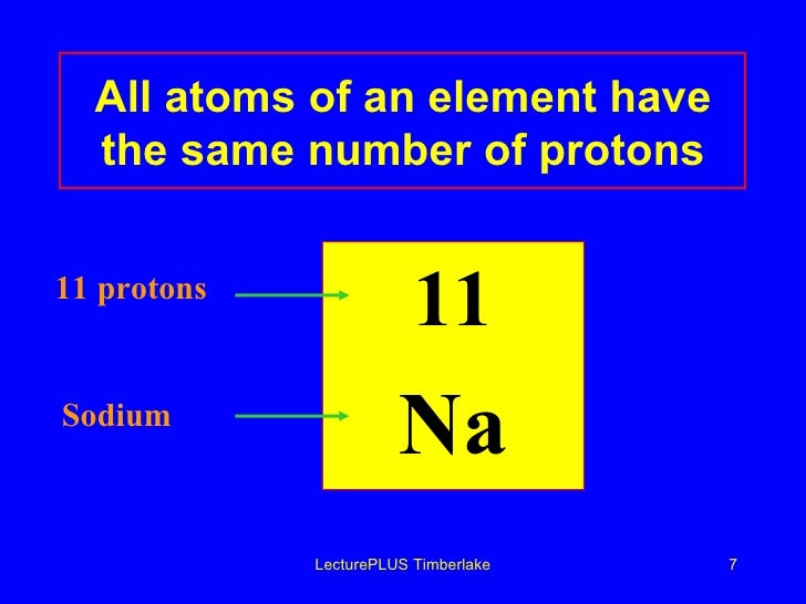 Atoms and isotopes