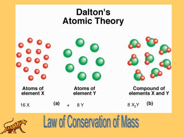 atom vs molecule atom vs molecule