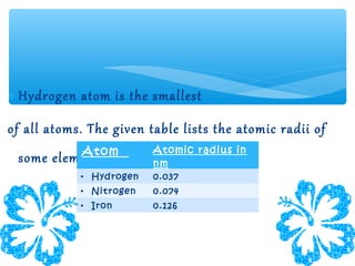 ∗ Hydrogen atom is the smallest

of all atoms. The given table lists the atomic radii of
 some elements.
            Atom         Atomic radius in
                         nm
            • Hydrogen   0.037
            • Nitrogen   0.074
            • Iron       0.126
 