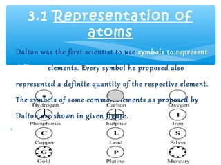 3.1 Representation of
               atoms
∗ Dalton was the first scientist to use symbols to represent
    different elements. Every symbol he proposed also
    represented a definite quantity of the respective element.
    The symbols of some common elements as proposed by
    Dalton are shown in given figure.
∗
 