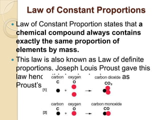 Law of Constant Proportions
Law of Constant Proportion states that a
chemical compound always contains
exactly the same proportion of
elements by mass.
 This law is also known as Law of definite
proportions. Joseph Louis Proust gave this
law hence, this law is also known as
Proust‟s Law.


 