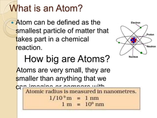 What is an Atom?


Atom can be defined as the
smallest particle of matter that
takes part in a chemical
reaction.

How big are Atoms?
Atoms are very small, they are
smaller than anything that we
can imagine or compare with.

 