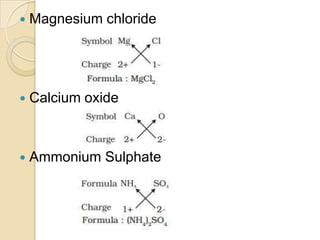 

Magnesium chloride



Calcium oxide



Ammonium Sulphate

 
