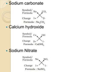 

Sodium carbonate



Calcium hydroxide



Sodium Nitrate

 