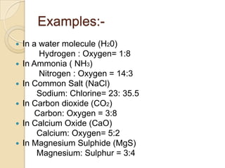 Examples:






In a water molecule (H20)
Hydrogen : Oxygen= 1:8
In Ammonia ( NH3)
Nitrogen : Oxygen = 14:3
In Commo...
