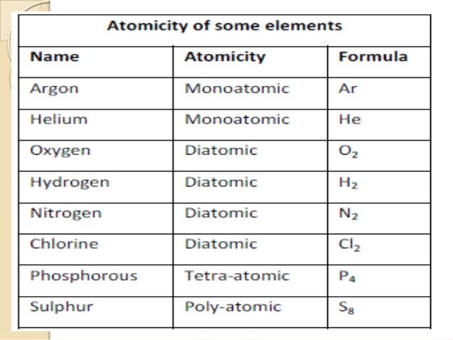 Fluorine
