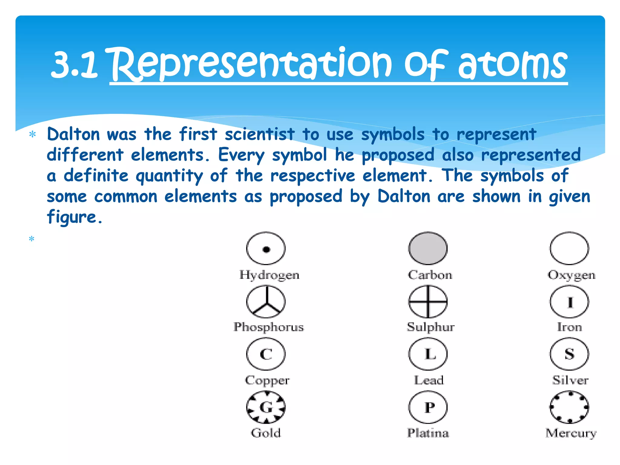 Atoms and molecules | PPSX