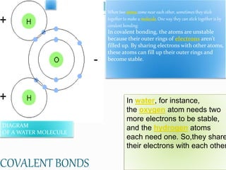 COVALENT BONDS
When two atomscome near each other, sometimes they stick
together to make a molecule. One way they can stick together is by
covalent bonding.
In covalent bonding, the atoms are unstable
because their outer rings of electrons aren't
filled up. By sharing electrons with other atoms,
these atoms can fill up their outer rings and
become stable.
In water, for instance,
the oxygen atom needs two
more electrons to be stable,
and the hydrogen atoms
each need one. So,they share
their electrons with each other
DIAGRAM
OF A WATER MOLECULE
 