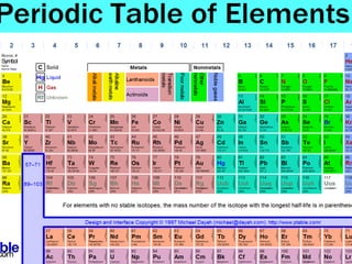 PERIODIC TABLE OF ELEMENTS
 
