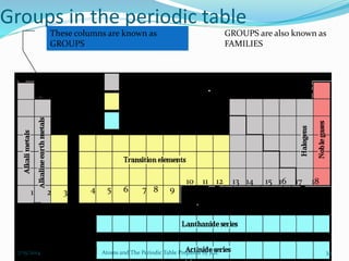 Groups in the periodic table
7/15/2014 Atoms and The Periodic Table Prepared by JGL 34
These columns are known as
GROUPS
There are 18
GROUPS
1 4 5 6 7 8 9
10 11 12 13 14 15 16 17 18
2 3
GROUPS are also known as
FAMILIES
 
