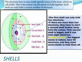 SHELLS
C
The electrons have to stay inside specific areas of the atom, which we
call shells. This is the easiest way for a...