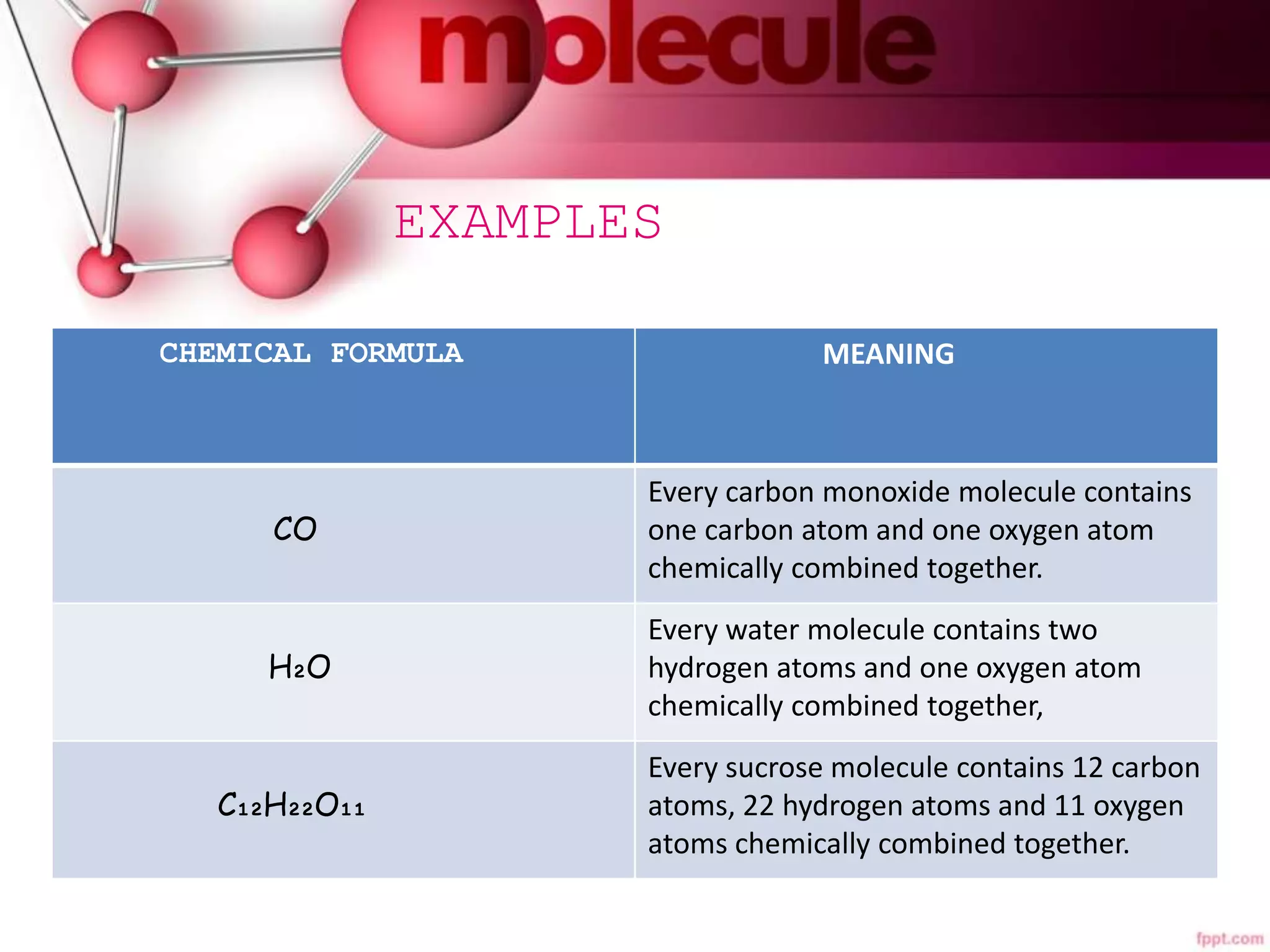 Atoms and Molecules - Grade 6 | PPTX