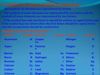 The symbols of elements are represented by letters.
The symbols of some elements are represented by one letter and the
symbols of some elements are represented by two letters.
If the symbol has only one letter it should be written as capital letter and
if the symbol has two letters then the first letter should be capital letter
and the second letter should be small letter.
Symbols of some common elements :-
Element Symbol Element Symbol Element Symbol
Aluminium Al Copper
Cu
Nitrogen N
Argon Ar Fluorine
F
Oxygen O
Barium Ba Gold Au Potassium K
Boron B Hydrogen H Silicon Si
Bromine Br Iodine I Silver Ag
Calcium Ca Iron Fe Sodium Na
Carbon C Lead Pb Sulphur S
Chlorine Cl Magnesium Mg Uranium U
 