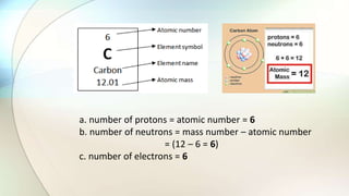 a. number of protons = atomic number = 6
b. number of neutrons = mass number – atomic number
= (12 – 6 = 6)
c. number of electrons = 6
 