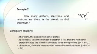Example 2.
How many protons, electrons, and
neutrons are there in the atomic symbol
chromium?
52𝐶𝑟24
3
+
Chromium contains:
- 24 protons, the original number of proton.
- 21 electrons, since the number of electron is less than the number of
proton because the atom has accepted three more protons. (24 – 3 = 21)
- 28 neutrons, since the mass number minus the atomic number. ( 52 – 24
= 28)
 