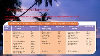 Writing chemical formulae
The chemical formula of a compound is a symbolic representation of its
composition.
 