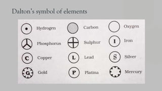 Dalton’s symbol of elements
 