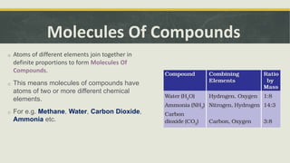 Atoms And Molecules Class - 9th | PPTX