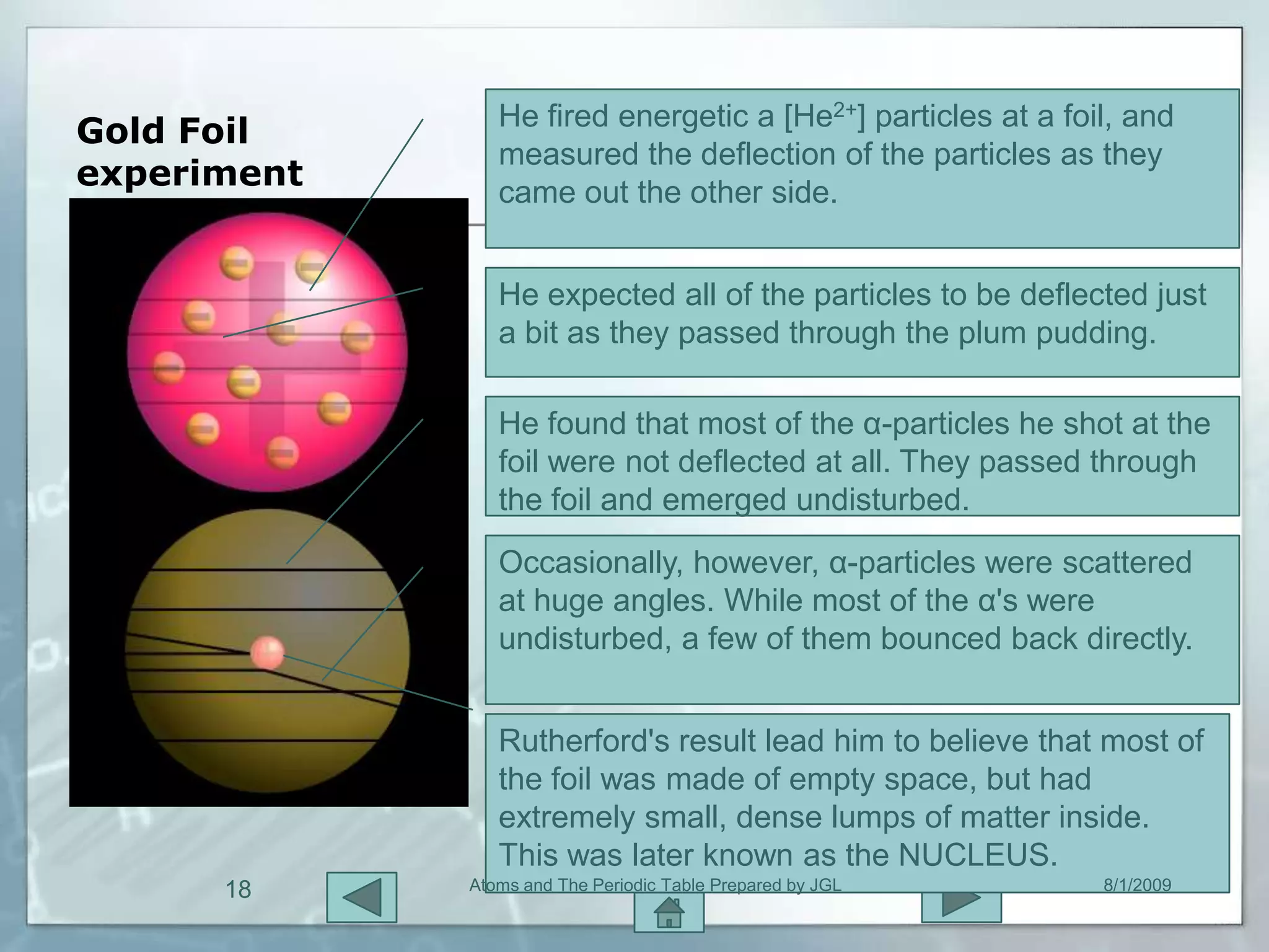 He fired energetic a [He2+] particles at a foil, and
Gold Foil
                measured the deflection of the particles as they
experiment      came out the other side.


                He expected all of the particles to be deflected just
                a bit as they passed through the plum pudding.

                He found that most of the α-particles he shot at the
                foil were not deflected at all. They passed through
                the foil and emerged undisturbed.
                Occasionally, however, α-particles were scattered
                at huge angles. While most of the α's were
                undisturbed, a few of them bounced back directly.


                Rutherford's result lead him to believe that most of
                the foil was made of empty space, but had
                extremely small, dense lumps of matter inside.
                This was later known as the NUCLEUS.
      18     Atoms and The Periodic Table Prepared by JGL     8/1/2009
 