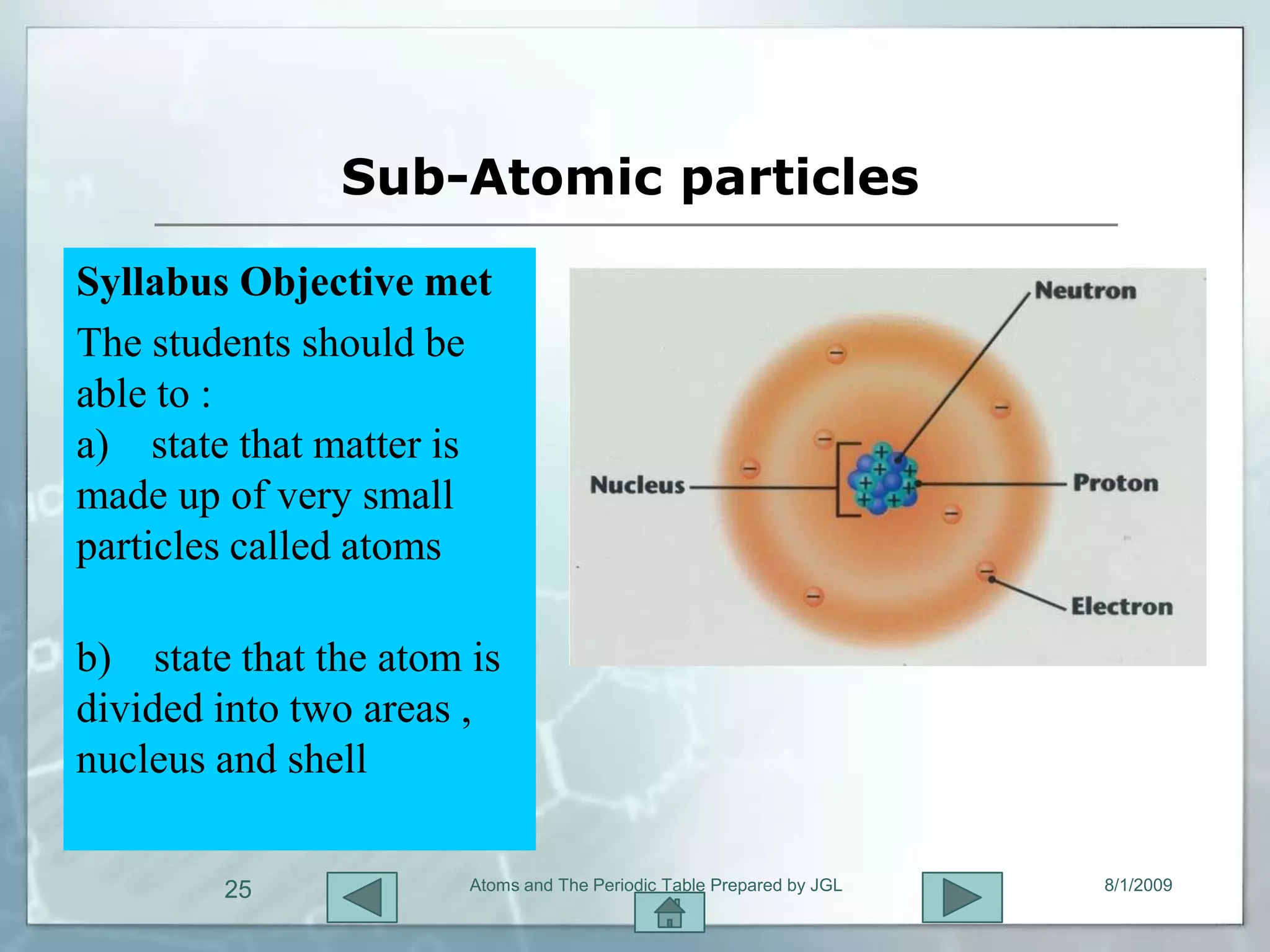Sub-Atomic particles

Syllabus Objective met
The students should be
able to :
a) state that matter is
made up of very small
particles called atoms

b) state that the atom is
divided into two areas ,
nucleus and shell

        25             Atoms and The Periodic Table Prepared by JGL   8/1/2009
 