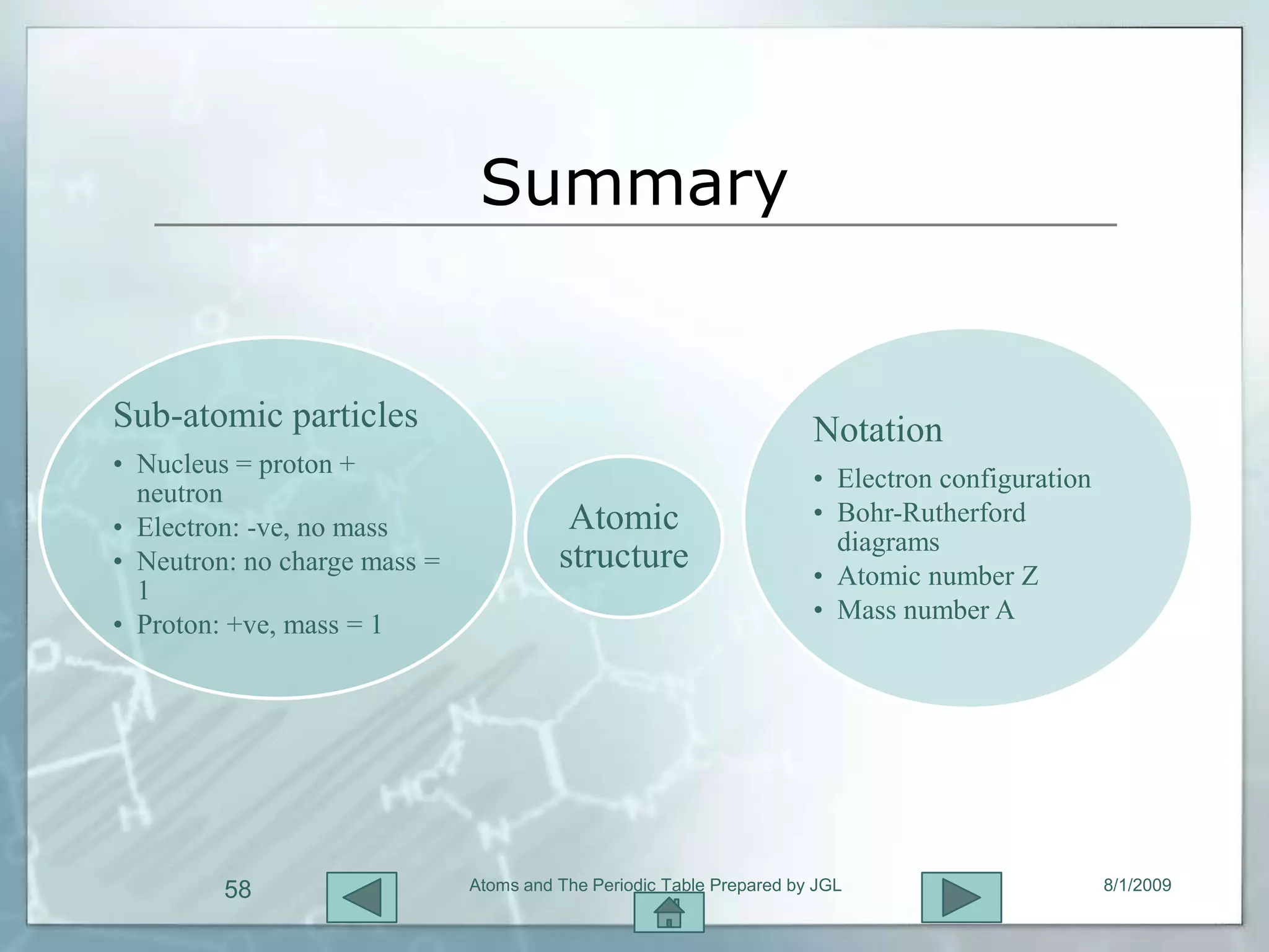 Summary


Sub-atomic particles                                                  Notation
• Nucleus = proton +
                                                                      • Electron configuration
  neutron
                                         Atomic                       • Bohr-Rutherford
• Electron: -ve, no mass
                                                                        diagrams
• Neutron: no charge mass =             structure                     • Atomic number Z
  1
                                                                      • Mass number A
• Proton: +ve, mass = 1




         58                   Atoms and The Periodic Table Prepared by JGL                       8/1/2009
 