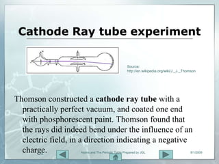 Cathode Ray tube experiment

                                                   Source:
                                                   http://en.wikipedia.org/wiki/J._J._Thomson




Thomson constructed a cathode ray tube with a
  practically perfect vacuum, and coated one end
  with phosphorescent paint. Thomson found that
  the rays did indeed bend under the influence of an
  electric field, in a direction indicating a negative
  charge.
       12           Atoms and The Periodic Table Prepared by JGL                         8/1/2009
 