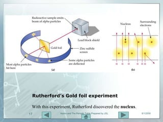 Rutherford’s Gold foil experiment

 With this experiment, Rutherford discovered the nucleus.
17              Atoms and The Periodic Table Prepared by JGL   8/1/2009
 
