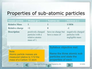 Properties of sub-atomic particles
Atomic particle    Proton (p+)                Neutron (n)              Electron (e-)
Relative Mass     1                          1                         1/1836
Relative charge   +1                         0                         -1
Description       positively charged         have no charge but negatively charged
                  particles with a           have a mass of     particles with
                  relative atomic                               negligible mass
                  mass of 1.


                                                 Syllabus objective met:
 Note:
 Atomic particle masses are                      Name the three atomic sub
 measured relative to 1/12 the                   particles and state the
 mass of a Carbon 12 atom                        properties of each
        26              Atoms and The Periodic Table Prepared by JGL                   8/1/2009
 