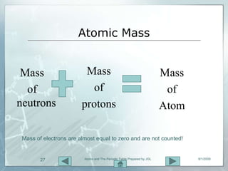 Atomic Mass


 Mass                    Mass                                           Mass
  of                       of                                            of
neutrons                protons                                         Atom

 Mass of electrons are almost equal to zero and are not counted!


        27               Atoms and The Periodic Table Prepared by JGL          8/1/2009
 