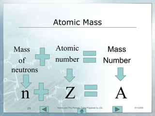 Atomic Mass


 Mass      Atomic                                          Mass
  of       number                                         Number
neutrons


  n               Z                                         A
    29     Atoms and The Periodic Table Prepared by JGL            8/1/2009
 