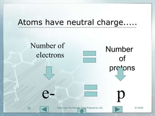 Atoms have neutral charge.....

   Number of                                               Number
    electrons                                                  of
                                                            protons


       e-                                                     p
  32        Atoms and The Periodic Table Prepared by JGL          8/1/2009
 