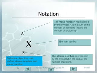 Notation
                                                  The mass number, represented
                                                  by the symbol A is the sum of the
                                                  number of neutrons (n) and the
                                                  number of protons (p)
             A


                 X                                        Element symbol



             Z
                                              The atomic number, represented
Syllabus objective met:                       by the symbol Z is the sum of the
define atomic number and                      number of protons.
mass number
        34            Atoms and The Periodic Table Prepared by JGL           8/1/2009
 