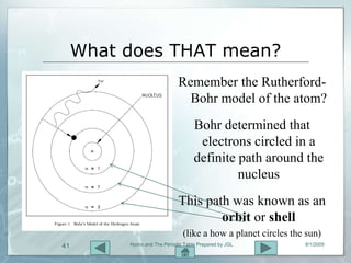 What does THAT mean?
                              Remember the Rutherford-
                                Bohr model of the atom?
                                     Bohr determined that
                                      electrons circled in a
                                     definite path around the
                                              nucleus
                              This path was known as an
                                      orbit or shell
                                (like a how a planet circles the sun)
41        Atoms and The Periodic Table Prepared by JGL          8/1/2009
 