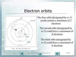 Electron orbits
                          The first orbit (designated by n=1)
                             could contain a maximum of 2
                                         electrons
                               The second orbit (designated by
                                n=2) could have a maximum of
     2 e-                                 8 electrons
       8 e-
                                 The third orbit (designated by
         8 e-                    n=3) could have a maximum of
                                            8 electrons

43       Atoms and The Periodic Table Prepared by JGL   8/1/2009
 