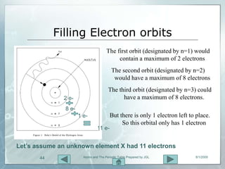 Filling Electron orbits
                                       The first orbit (designated by n=1) would
                                            contain a maximum of 2 electrons
                                          The second orbit (designated by n=2)
                                           would have a maximum of 8 electrons
                                        The third orbit (designated by n=3) could
              2 e-                            have a maximum of 8 electrons.
               8 e-
                      1 e-               But there is only 1 electron left to place.
                                              So this orbital only has 1 electron
                                 11 e-


Let’s assume an unknown element X had 11 electrons
       44               Atoms and The Periodic Table Prepared by JGL         8/1/2009
 