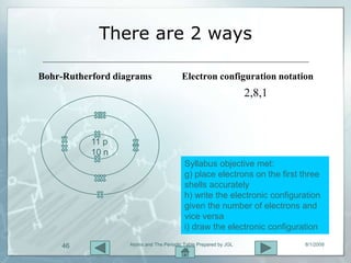 There are 2 ways

Bohr-Rutherford diagrams                 Electron configuration notation
                                                                  2,8,1



           11 p
           10 n
                                          Syllabus objective met:
                                          g) place electrons on the first three
                                          shells accurately
                                          h) write the electronic configuration
                                          given the number of electrons and
                                          vice versa
                                          i) draw the electronic configuration

     46            Atoms and The Periodic Table Prepared by JGL           8/1/2009
 