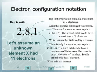 Electron configuration notation
                                   The first orbit would contain a maximum
 How to write                                    of 2 electrons.
                                   Write this number followed by a comma.


      2,8,1                          There are 9 more electrons to place
                                   (11-2 = 9). The second orbit would have
                                             a maximum of 8 electrons.
                                   Write this number followed by a comma.
Let’s assume an                    There is only 1 more electron to place
    unknown                      (9-8 = 1). The third orbit could have a
                                    maximum of 8 electrons. But there is
 element X had                      only 1 electron left to place. So this
  11 electrons                      orbital only has 1 electron.
                                 Write this last number

      47        Atoms and The Periodic Table Prepared by JGL       8/1/2009
 