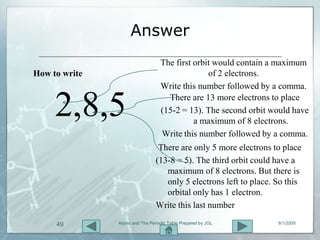 Answer
                                  The first orbit would contain a maximum
How to write                                    of 2 electrons.
                                  Write this number followed by a comma.


     2,8,5                          There are 13 more electrons to place
                                  (15-2 = 13). The second orbit would have
                                            a maximum of 8 electrons.
                                  Write this number followed by a comma.
                                 There are only 5 more electrons to place
                                (13-8 = 5). The third orbit could have a
                                   maximum of 8 electrons. But there is
                                   only 5 electrons left to place. So this
                                   orbital only has 1 electron.
                                Write this last number

     49        Atoms and The Periodic Table Prepared by JGL        8/1/2009
 