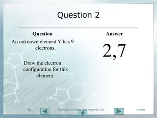 Question 2

        Question                                                    Answer
An unknown element Y has 9
         electrons.

    Draw the electron
                                                               2,7
    configuration for this
          element.




      50             Atoms and The Periodic Table Prepared by JGL            8/1/2009
 