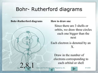 Bohr- Rutherford diagrams

Bohr-Rutherford diagrams                 How to draw one
                                               Since there are 3 shells or
                                               orbits, we draw three circles
                                                 each one bigger than the
                                                           next
           11 p
           10 n                          Each electron is denoted by an
                                                         X.

                                             Draw in the number of
                                             electrons corresponding to
                                                each orbital or shell
     53
          2,8,1    Atoms and The Periodic Table Prepared by JGL       8/1/2009
 