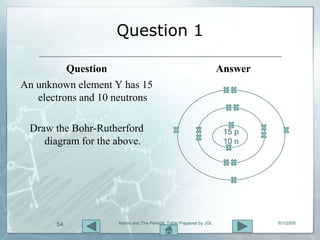 Question 1

          Question                                                 Answer
An unknown element Y has 15
   electrons and 10 neutrons

 Draw the Bohr-Rutherford                                           15 p
    diagram for the above.                                          10 n




       54           Atoms and The Periodic Table Prepared by JGL            8/1/2009
 