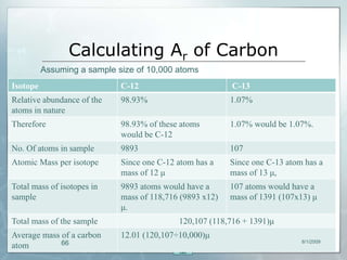 Calculating Ar of Carbon
          Assuming a sample size of 10,000 atoms
Isotope                      C-12                         C-13
Relative abundance of the    98.93%                       1.07%
atoms in nature
Therefore                    98.93% of these atoms        1.07% would be 1.07%.
                             would be C-12
No. Of atoms in sample       9893                         107
Atomic Mass per isotope      Since one C-12 atom has a    Since one C-13 atom has a
                             mass of 12 μ                 mass of 13 μ,
Total mass of isotopes in    9893 atoms would have a      107 atoms would have a
sample                       mass of 118,716 (9893 x12)   mass of 1391 (107x13) μ
                             μ.
Total mass of the sample                    120,107 (118,716 + 1391)μ
Average mass of a carbon     12.01 (120,107÷10,000)μ
             66                                                              8/1/2009
atom
 