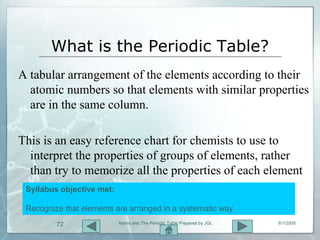 What is the Periodic Table?
A tabular arrangement of the elements according to their
  atomic numbers so that elements with similar properties
  are in the same column.

This is an easy reference chart for chemists to use to
  interpret the properties of groups of elements, rather
  than try to memorize all the properties of each element
 Syllabus objective met:

 Recognize that elements are arranged in a systematic way
         72                Atoms and The Periodic Table Prepared by JGL   8/1/2009
 