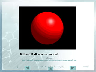 Billiard Ball atomic model
                                    Source:
     http://mhsweb.ci.manchester.ct.us/Library/webquests/atomicmodels.htm


8                    Atoms and The Periodic Table Prepared by JGL           8/1/2009
 