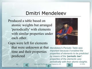 Dmitri Mendeleev
Produced a table based on
  atomic weights but arranged
  'periodically' with elements
  with similar properties under
  each other.
Gaps were left for elements
  that were unknown at that Mendeleev's Periodic Table was
  time and their properties important because it enabledpredicted
                             properties of elements to be
                                                          the

  predicted                  by means of the 'periodic law':
                                             properties of the elements vary
                                             periodically with their atomic weights.
      82            Atoms and The Periodic Table Prepared by JGL            8/1/2009
 