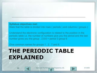Syllabus objectives met:
State that the table is divided into rows ( periods ) and columns ( groups )

Understand the electronic configuration is related to the position in the
periodic table i.e. the number of numbers give you the period and the last
number gives you the group . 2,8,6 = period 3 group 6

Give common names for groups 1 , 2 , 7 and 8


THE PERIODIC TABLE
EXPLAINED
       88                Atoms and The Periodic Table Prepared by JGL   8/1/2009
 